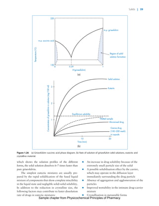 Physicochemical Principles of Pharmacy
Chapter No. 1 Dated: 26/7/2011 At Time: 10:20:19
which shows the solution profiles of the different
forms, the solid solution dissolves 6–7 times faster than
pure griseofulvin.
The simplest eutectic mixtures are usually pre-
pared by the rapid solidification of the fused liquid
mixture of components that show complete miscibility
in the liquid state and negligible solid–solid solubility.
In addition to the reduction in crystalline size, the
following factors may contribute to faster dissolution
rate of drugs in eutectic mixtures:
* An increase in drug solubility because of the
extremely small particle size of the solid
* A possible solubilisation effect by the carrier,
which may operate in the diffusion layer
immediately surrounding the drug particle
* Absence of aggregation and agglomeration of the
particles
* Improved wettability in the intimate drug–carrier
mixture
* Crystallisation in metastable forms
220
150
0 192.0
X (griseofulvin)
m.p. griseofulvin
m.p. succinic acid
Region of solid
solution formation
Temperature(C)
0201
Time (min)
3
2
1
Micronised drug
Coarse drug
(100–200 mesh)
in capsule
Wetted sample
Equilibrium solubility
Concentrationofgriseofulvininsolution(mg/100ml)
Eutectic
Solid solution
(a)
(b)
Figure 1.26 (a) Griseofulvin–succinic acid phase diagram. (b) Rate of solution of griseofulvin solid solutions, eutectic and
crystalline material.
Solids | 39
Sample chapter from Physicochemical Principles of Pharmacy
 