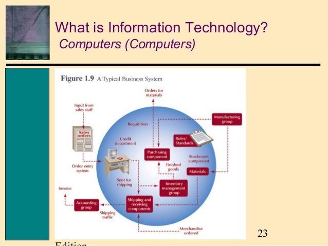 ch01 senn3e James a senn’s information technology, 3rd edition chapter 1 information technology: principles, practices, and opportunities senn, information technology, 3rd edition. ch01 senn3e James a senn’s information technology, 3rd edition chapter 1 information technology: principles, practices, and opportunities senn, information technology, 3rd edition.