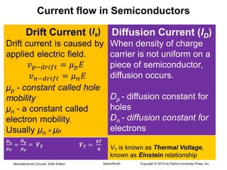 Electronics , introduction to semiconductors and signals.pptx
