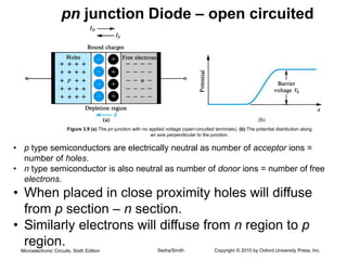 Electronics , introduction to semiconductors and signals.pptx