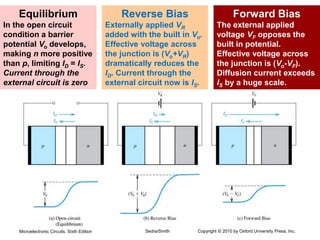 Electronics , introduction to semiconductors and signals.pptx
