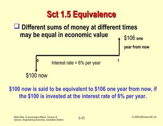 Slide Sets to accompany Blank, Tarquin &
Iverson, Engineering Economy, Canadian Edition
© 2008 McGraw-Hill Ltd.
1-11
Sct 1.5 EquivalenceSct 1.5 Equivalence
 Different sums of money at different times
may be equal in economic value
0 1
$100 now
$106 one
year from now
Interest rate = 6% per year
$100 now is said to be equivalent to $106 one year from now, if
the $100 is invested at the interest rate of 6% per year.
 
