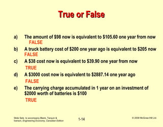 Slide Sets to accompany Blank, Tarquin &
Iverson, Engineering Economy, Canadian Edition
© 2008 McGraw-Hill Ltd.
1-14
True or FalseTrue or False
a) The amount of $98 now is equivalent to $105.60 one year from now
FALSE
b) A truck battery cost of $200 one year ago is equivalent to $205 now
FALSE
c) A $38 cost now is equivalent to $39.90 one year from now
TRUE
d) A $3000 cost now is equivalent to $2887.14 one year ago
FALSE
e) The carrying charge accumulated in 1 year on an investment of
$2000 worth of batteries is $100
TRUE
 