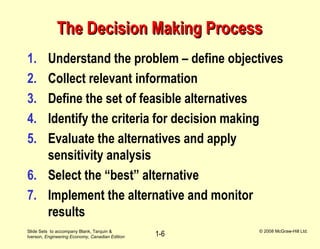 Slide Sets to accompany Blank, Tarquin &
Iverson, Engineering Economy, Canadian Edition
© 2008 McGraw-Hill Ltd.
1-6
The Decision Making ProcessThe Decision Making Process
1. Understand the problem – define objectives
2. Collect relevant information
3. Define the set of feasible alternatives
4. Identify the criteria for decision making
5. Evaluate the alternatives and apply
sensitivity analysis
6. Select the “best” alternative
7. Implement the alternative and monitor
results
 