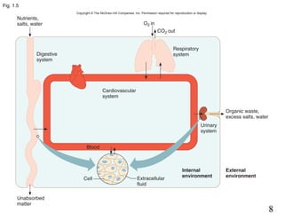 8
Fig. 1.5
 