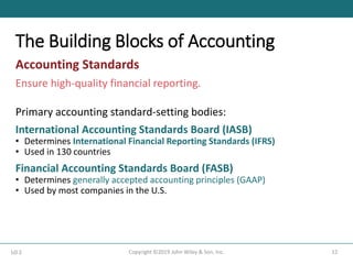 The Building Blocks of Accounting
12
Copyright ©2019 John Wiley & Son, Inc.
Accounting Standards
Ensure high-quality financial reporting.
Primary accounting standard-setting bodies:
International Accounting Standards Board (IASB)
• Determines International Financial Reporting Standards (IFRS)
• Used in 130 countries
Financial Accounting Standards Board (FASB)
• Determines generally accepted accounting principles (GAAP)
• Used by most companies in the U.S.
LO 2
 