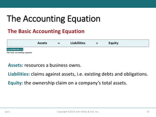 The Accounting Equation
18
Copyright ©2019 John Wiley & Son, Inc.
LO 3
Assets: resources a business owns.
Liabilities: claims against assets, i.e. existing debts and obligations.
Equity: the ownership claim on a company’s total assets.
The Basic Accounting Equation
 