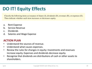 DO IT! Equity Effects
20
Copyright ©2019 John Wiley & Son, Inc.
LO 4
a. Rent Expense
b. Service Revenue
c. Dividends
d. Salaries and Wage Expense
ACTION PLAN
• Understand the sources of revenue.
• Understand what causes expenses.
• Review the rules for changes in equity: Investments and revenues
increase equity. Expenses and dividends decrease equity.
• Recognize that dividends are distributions of cash or other assets to
shareholders.
 