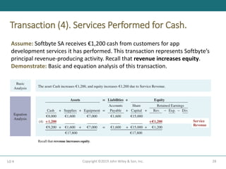 Transaction (4). Services Performed for Cash.
28
Copyright ©2019 John Wiley & Son, Inc.
LO 4
Assume: Softbyte SA receives €1,200 cash from customers for app
development services it has performed. This transaction represents Softbyte’s
principal revenue-producing activity. Recall that revenue increases equity.
Demonstrate: Basic and equation analysis of this transaction.
Recall that revenue increases equity.
 