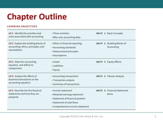 Chapter Outline
3
Copyright ©2019 John Wiley & Son, Inc.
 