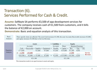Transaction (6).
Services Performed for Cash & Credit.
30
Copyright ©2019 John Wiley & Son, Inc.
LO 4
Assume: Softbyte SA performs €3,500 of app development services for
customers. The company receives cash of €1,500 from customers, and it bills
the balance of €2,000 on account.
Demonstrate: Basic and equation analysis of this transaction.
This transaction results in an equal increase in assets and equity.
 
