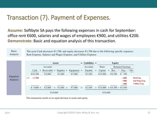 Transaction (7). Payment of Expenses.
31
Copyright ©2019 John Wiley & Son, Inc.
LO 4
Assume: Softbyte SA pays the following expenses in cash for September:
office rent €600, salaries and wages of employees €900, and utilities €200.
Demonstrate: Basic and equation analysis of this transaction.
This transaction results in an equal decrease in assets and equity.
 