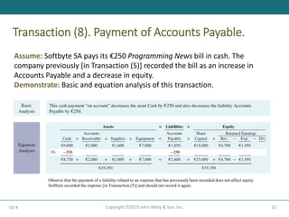 Transaction (8). Payment of Accounts Payable.
32
Copyright ©2019 John Wiley & Son, Inc.
LO 4
Assume: Softbyte SA pays its €250 Programming News bill in cash. The
company previously [in Transaction (5)] recorded the bill as an increase in
Accounts Payable and a decrease in equity.
Demonstrate: Basic and equation analysis of this transaction.
Observe that the payment of a liability related to an expense that has previously been recorded does not affect equity.
Softbyte recorded the expense [in Transaction (5)] and should not record it again.
 