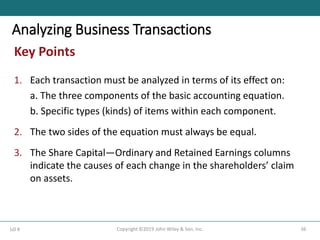 Key Points
36
Copyright ©2019 John Wiley & Son, Inc.
LO 4
1. Each transaction must be analyzed in terms of its effect on:
a. The three components of the basic accounting equation.
b. Specific types (kinds) of items within each component.
2. The two sides of the equation must always be equal.
3. The Share Capital—Ordinary and Retained Earnings columns
indicate the causes of each change in the shareholders’ claim
on assets.
Analyzing Business Transactions
 