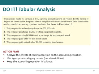 DO IT! Tabular Analysis
37
Copyright ©2019 John Wiley & Son, Inc.
LO 4
ACTION PLAN
• Analyze the effects of each transaction on the accounting equation.
• Use appropriate category names (not descriptions).
• Keep the accounting equation in balance.
 