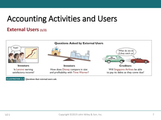 Accounting Activities and Users
7
Copyright ©2019 John Wiley & Son, Inc.
External Users (1/2)
LO 1
 