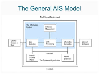 The General AIS Model
 