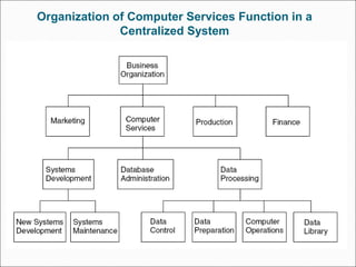 Organization of Computer Services Function in a
Centralized System
 