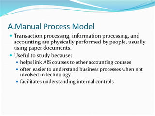 A.Manual Process Model
 Transaction processing, information processing, and
accounting are physically performed by people, usually
using paper documents.
 Useful to study because:
 helps link AIS courses to other accounting courses
 often easier to understand business processes when not
involved in technology
 facilitates understanding internal controls
 