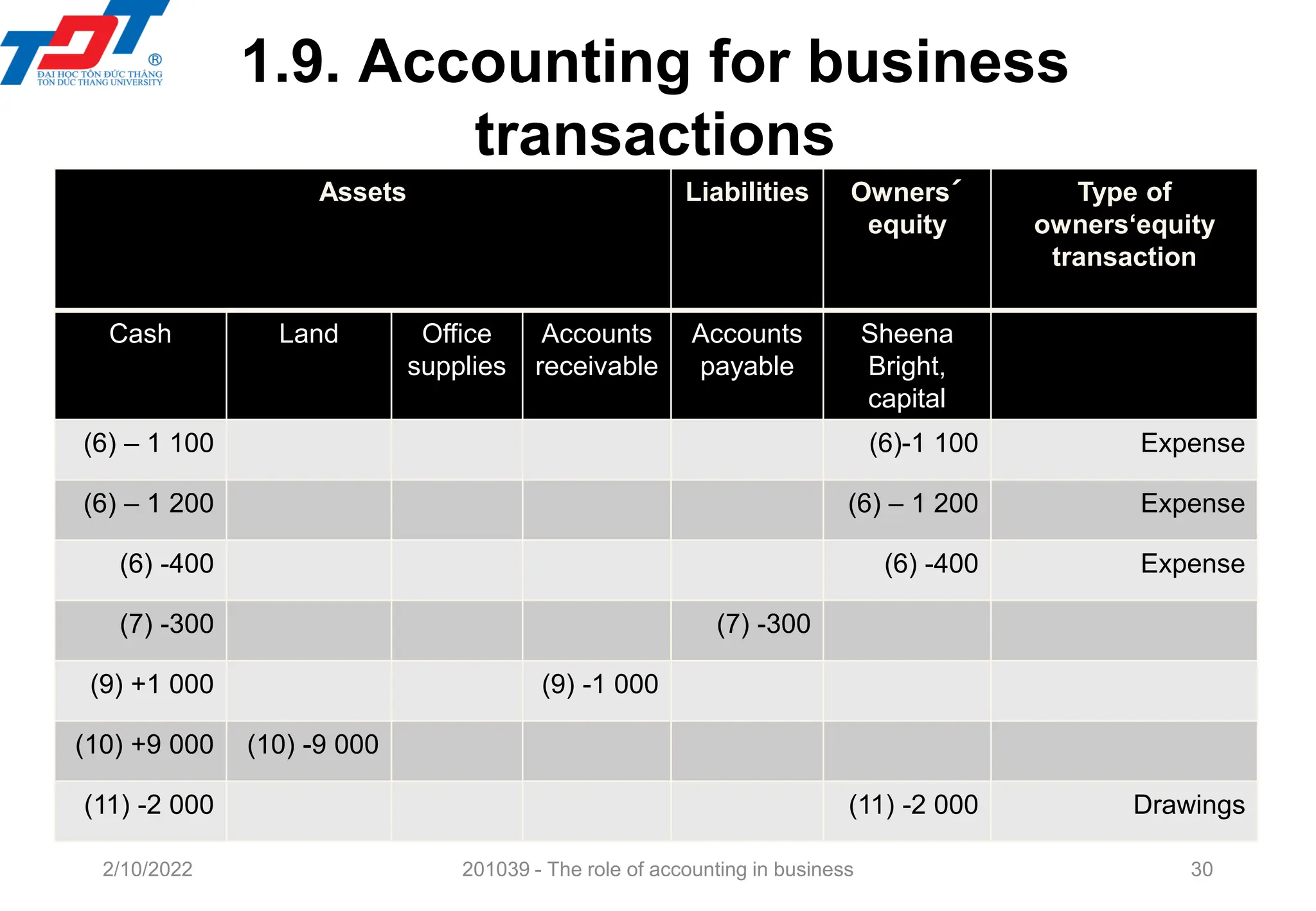 Ch01_The role of accounting in business.pdf