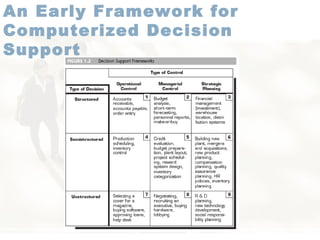 An Early Framework for Computerized Decision Support   