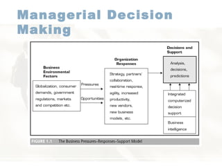Ch01 A decision support system (DSS) | PPT