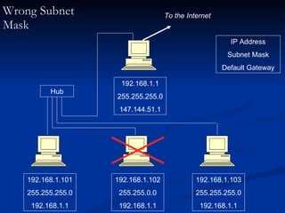 Wrong Subnet Mask IP Address Subnet Mask Default Gateway Hub To the Internet 192.168.1.101 255.255.255.0 192.168.1.1 192.168.1.102 255.255.0.0 192.168.1.1 192.168.1.103 255.255.255.0 192.168.1.1 192.168.1.1 255.255.255.0 147.144.51.1 