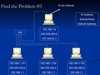 Find the Problem #5 IP Address Subnet Mask Default Gateway Hub To the Internet 192.168.1.101 255.255.255.0 192.168.1.1 192.168.1.102 255.255.255.0 192.168.1.1 192.168.1.103 255.255.255.0 192.168.1.1 192.168.1.4 255.255.255.0 147.144.51.1 