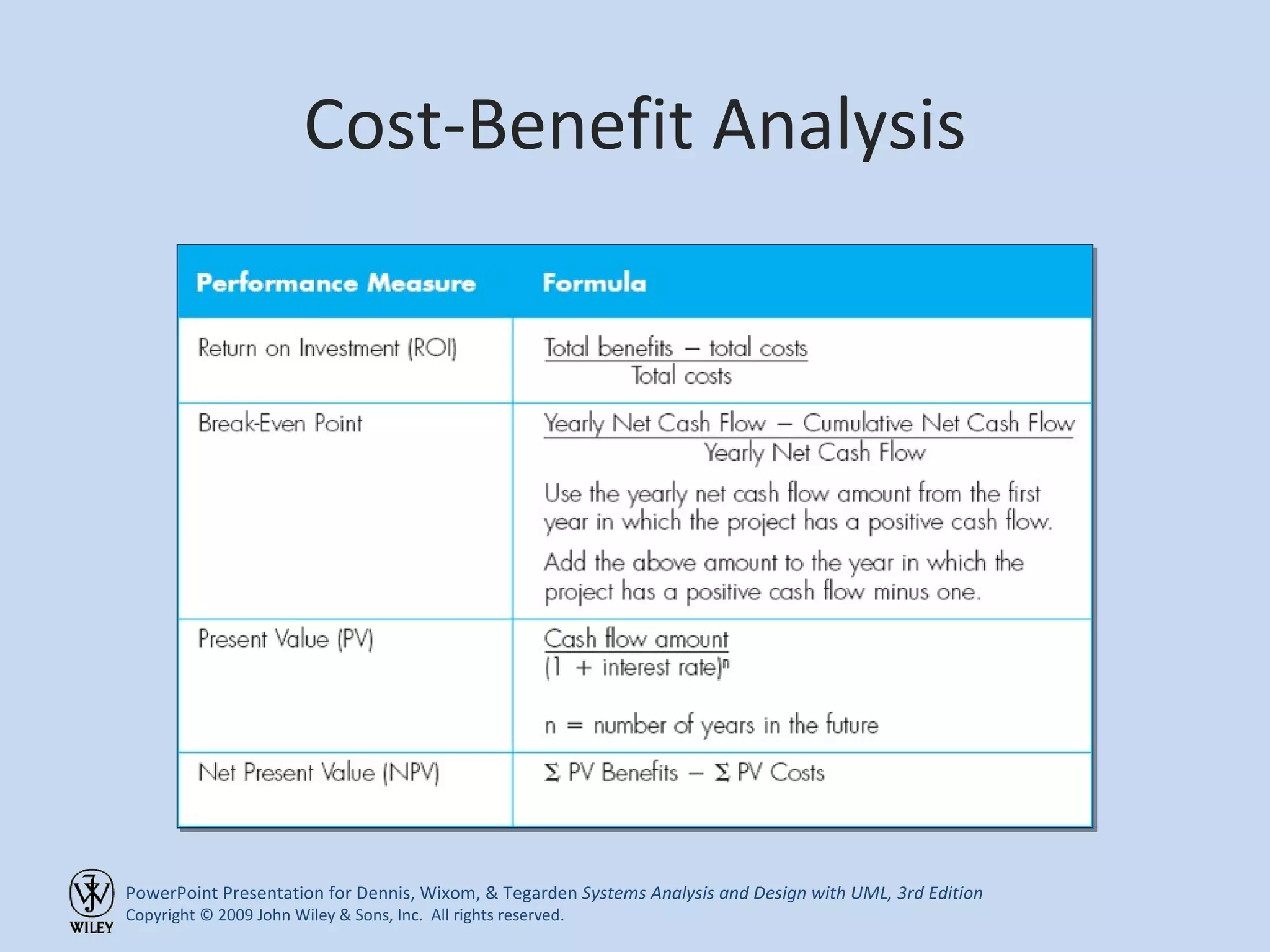 Cost-Benefit Analysis 
