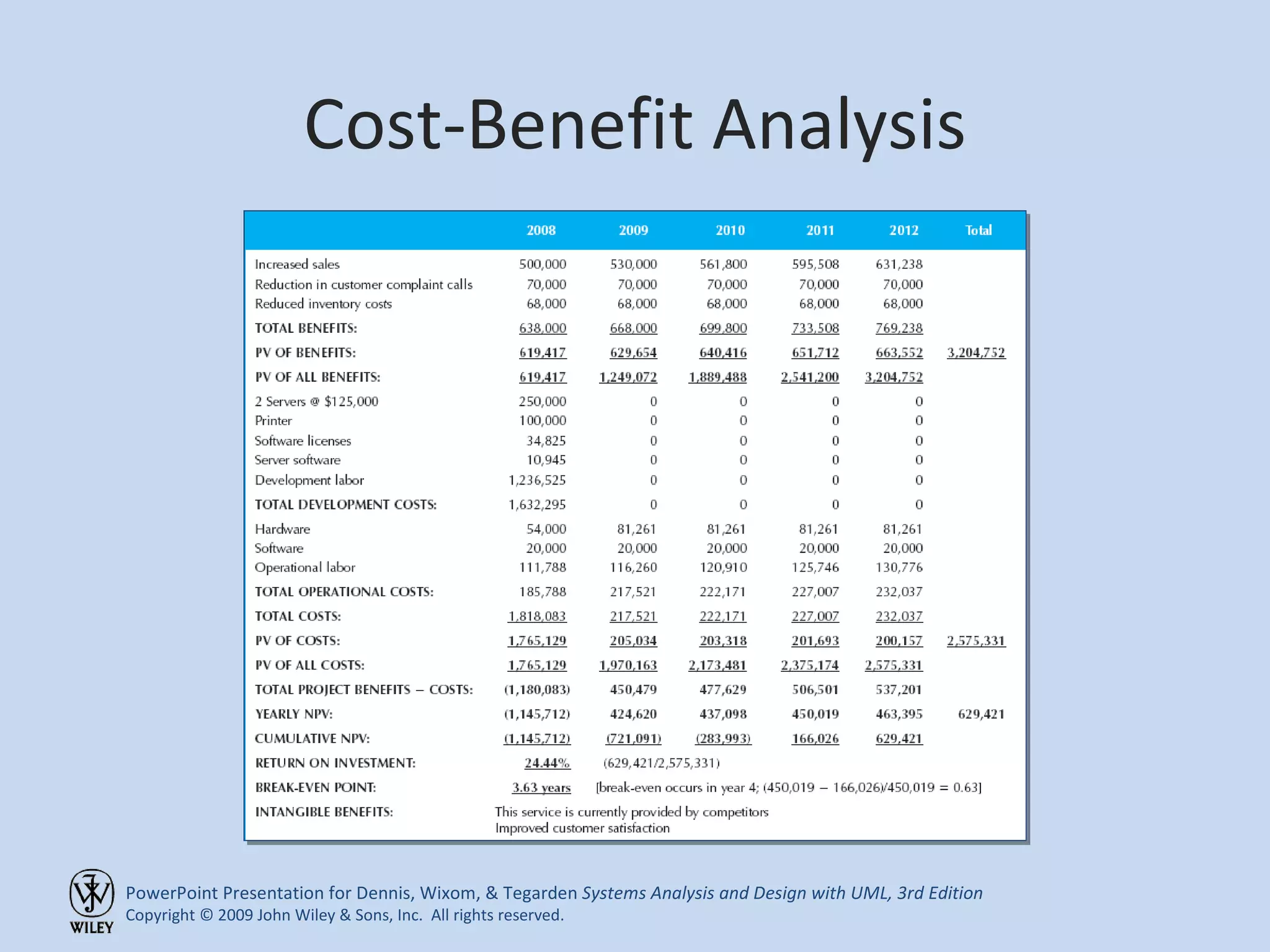 Cost-Benefit Analysis 