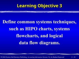 Comprehensive Overview of Systems Techniques and Documentation in ...