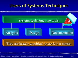 Comprehensive Overview of Systems Techniques and Documentation in ...