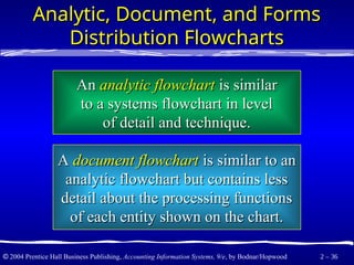 Comprehensive Overview of Systems Techniques and Documentation in ...