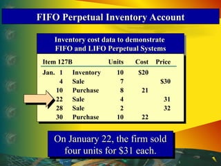 Comprehensive Guide to Inventory Accounting and Control Procedures | PPT