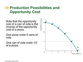 Note that the opportunity cost of a can of cola is the  inverse  of the opportunity cost of a pizza. One pizza costs 5 cans of cola. One can of cola costs 1/5 of a pizza. Production Possibilities and Opportunity Cost  