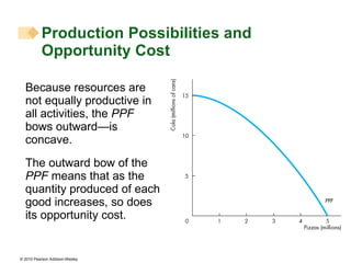 Because resources are not equally productive in all activities, the  PPF  bows outward—is concave. The outward bow of the  PPF  means that as the quantity produced of each good increases, so does its opportunity cost. Production Possibilities and Opportunity Cost  