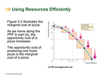 Figure 2.2 illustrates the marginal cost of pizza. As we move along the  PPF  in part (a), the opportunity cost of a pizza increases. The opportunity cost of producing one more pizza is the marginal cost of a pizza. Using Resources Efficiently  