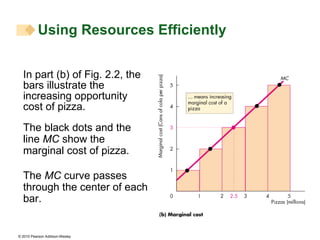 Using Resources Efficiently  In part (b) of Fig. 2.2, the bars illustrate the increasing opportunity cost of pizza. The black dots and the line  MC  show the marginal cost of pizza. The  MC  curve passes through the center of each bar. 