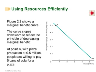Figure 2.3 shows a marginal benefit curve. The curve slopes downward to reflect the principle of decreasing marginal benefit. Using Resources Efficiently  At point  A , with pizza production at 0.5 million, people are willing to pay 5 cans of cola for a pizza. 