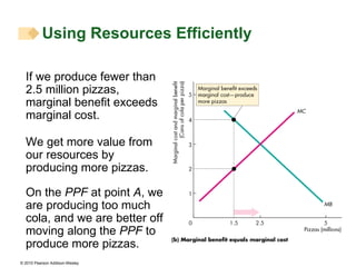 Using Resources Efficiently  We get more value from our resources by producing more pizzas. On the  PPF  at point  A , we are producing too much cola, and we are better off moving along the  PPF  to produce more pizzas. If we produce fewer than 2.5 million pizzas, marginal benefit exceeds marginal cost. 