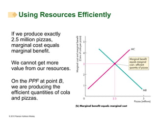 Using Resources Efficiently  We cannot get more value from our resources. On the  PPF  at point  B , we are producing the efficient quantities of cola and pizzas. If we produce exactly 2.5 million pizzas, marginal cost equals marginal benefit. 