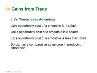 Liz’s Comparative Advantage Liz’s opportunity cost of a smoothie is 1 salad. Joe’s opportunity cost of a smoothie is 5 salads. Liz’s opportunity cost of a smoothie is less than Joe’s. So Liz has a comparative advantage in producing smoothies. Gains from Trade 