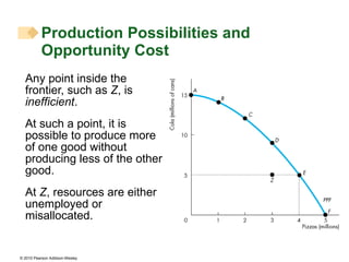 Any point inside the frontier, such as  Z , is  inefficient . At such a point, it is possible to produce more of one good without producing less of the other good. At  Z , resources are either unemployed or misallocated. Production Possibilities and Opportunity Cost  