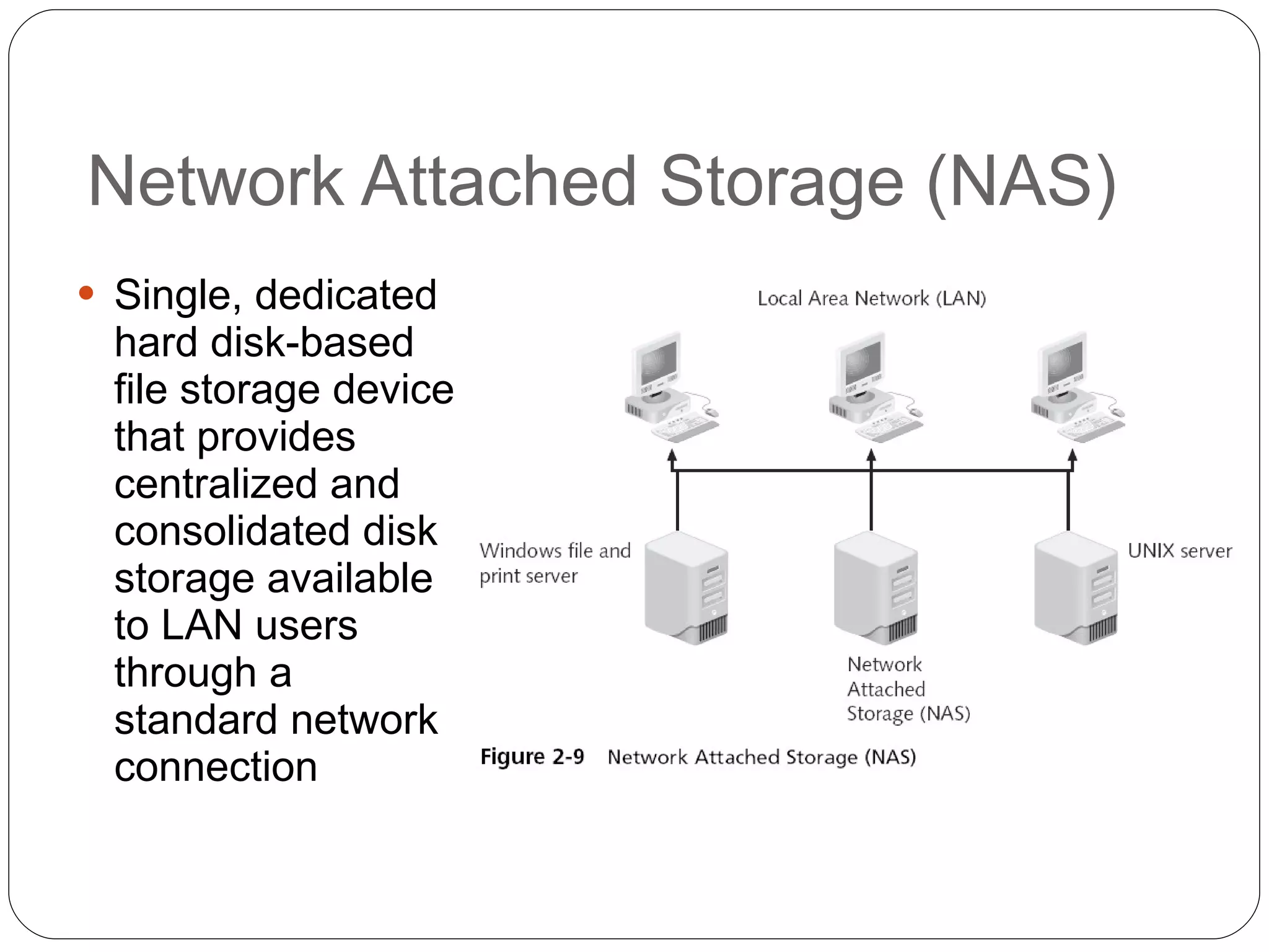 Network Attached Storage (NAS) Single, dedicated hard disk-based file storage device that provides centralized and consolidated disk storage available to LAN users through a standard network connection 