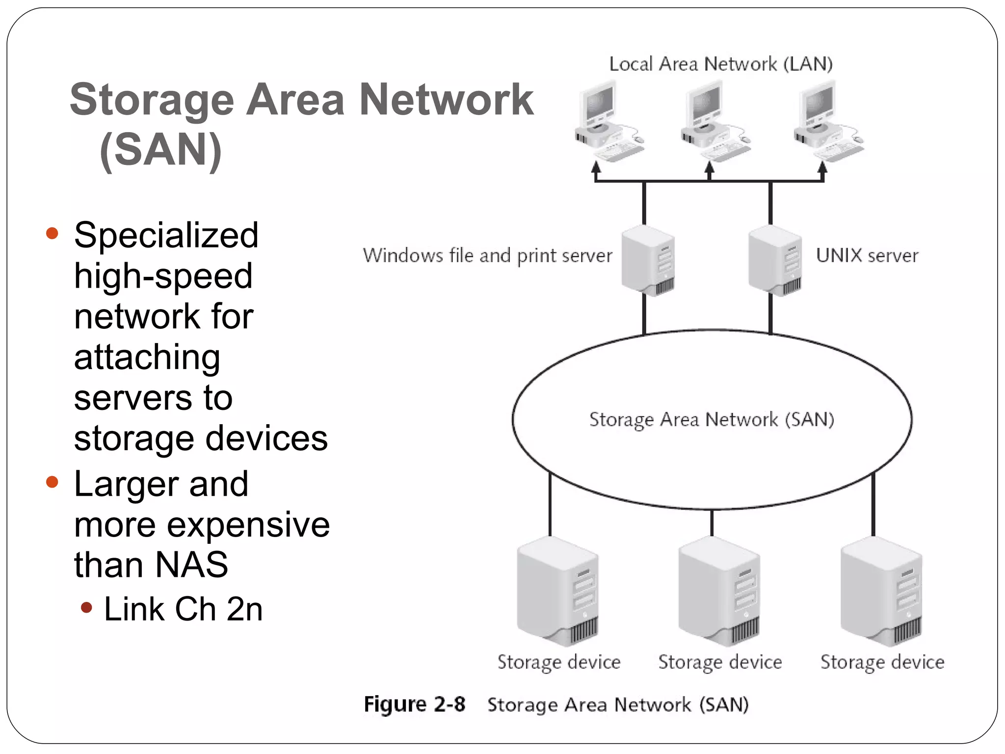 Storage Area Network (SAN) Specialized high-speed network for attaching servers to storage devices Larger and more expensive than NAS Link Ch 2n 