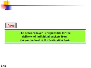 The network layer is responsible for the  delivery of individual packets from  the source host to the destination host. Note 