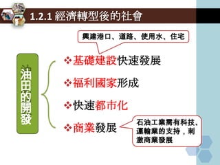 1.2.1 經濟轉型後的社會
      興建港口、道路、使用水、住宅


    基礎建設快速發展
油
田   福利國家形成
的
開   快速都市化
發            石油工業需有科技、
    商業發展    運輸業的支持，刺
             激商業發展
 