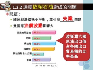 1.2.2 過度依賴石油造成的問題
問題：
                 失業
  國家經濟結構不平衡，並引發_______問題
  受國際油價波動影響大

                   波斯灣六國
                   原油出口值
                   占各國出口
                   貿易額的比
                   率甚高
 