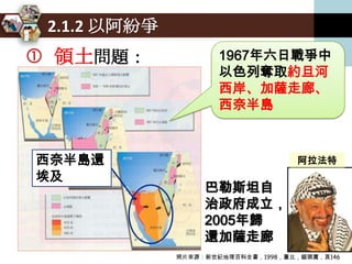 2.1.2 以阿紛爭
 領土問題：            1967年六日戰爭中
                   以色列奪取約旦河
 以、阿之間數度戰爭後，以色列占   西岸、加薩走廊、
    約旦河           加薩走廊
 領________西岸、__________和東耶路撒
                   西奈半島
 冷，並修建猶太人定居點
 至今，雙方在領土歸屬議題上始終
西奈半島還
 沒有共識          阿拉法特
埃及
                   巴勒斯坦自
                   治政府成立，
                   2005年歸
                   還加薩走廊
              照片來源：新世紀地理百科全書，1998，臺北，貓頭鷹，頁146
 