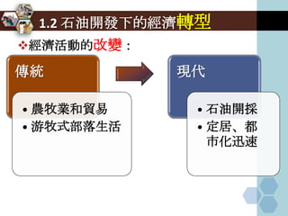 1.2 石油開發下的經濟轉型
經濟活動的改變：

傳統          現代

• 農牧業和貿易     • 石油開採
• 游牧式部落生活    • 定居、都
               市化迅速
 